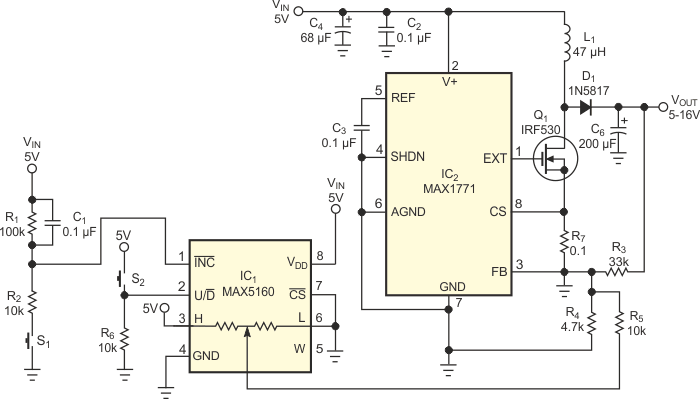 A digital potentiometer, IC1, and two pushbutton switches, S1 and S2, let you adjust the regulated output voltage of boost converter IC2 over a 10 V range.