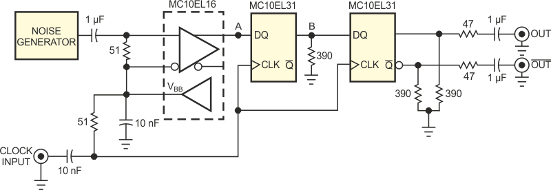 This generator produces truly random bit sequences at frequencies to 1 GHz.