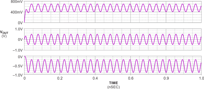 With C1 having a value of 50 nF and C2 having a value of 114 nF, the circuit oscillates.