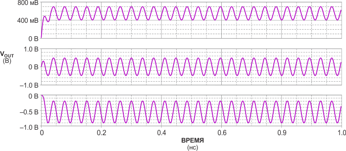 При C1 = 50 нФ и C2 = 114 нФ генератор запускается.