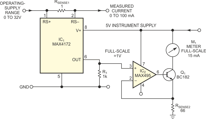 This circuit allows use of a moving-coil meter in applications for which the meter current is a substantial fraction of the current being measured.