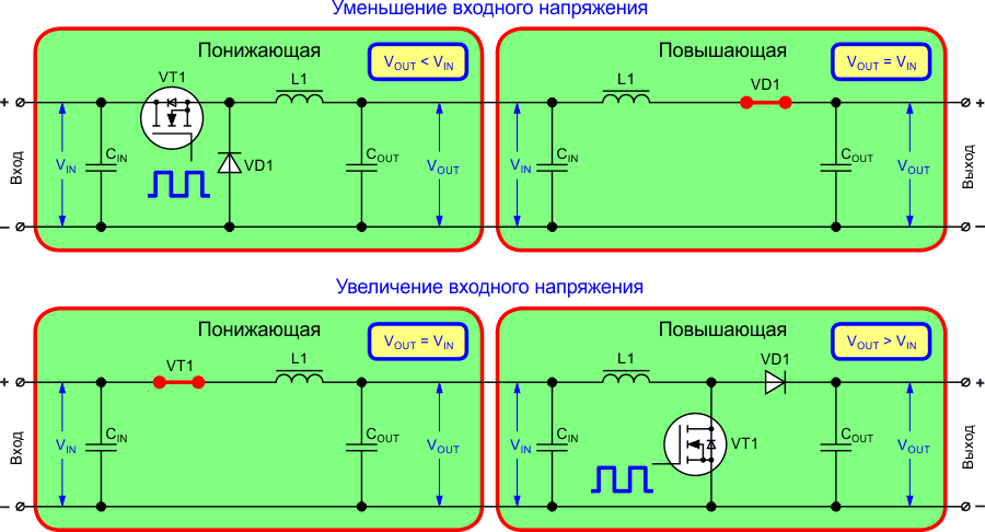 Принцип работы понижающей и повышающей схем в разных режимах.