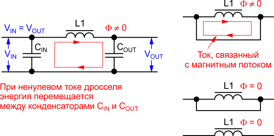 Диаграммы относительного напряжения на обмотках и магнитного потока дросселя на протяжении цикла преобразования.