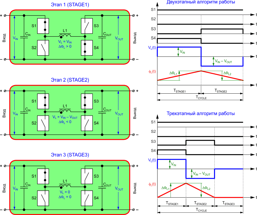 Алгоритмы работы понижающе-повышающей схемы в режиме повышающего преобразователя.