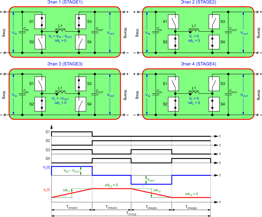 Четырехэтапный алгоритм работы понижающе-повышающей схемы в режиме уменьшения напряжения.