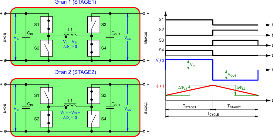Алгоритм работы понижающе-повышающей схемы в режиме неинвертирующего преобразователя.