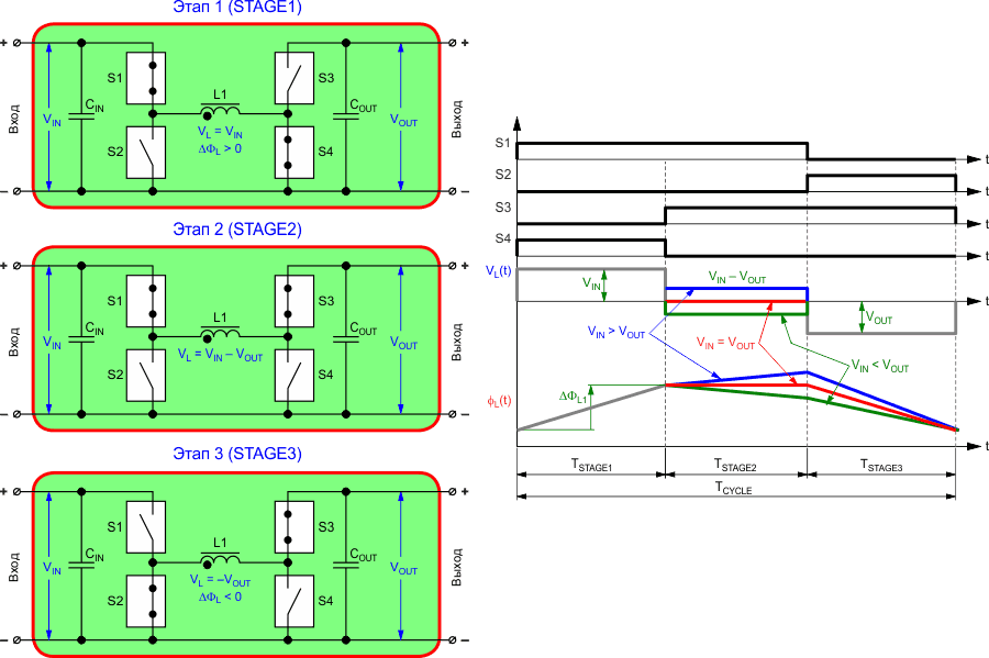 Алгоритм работы понижающе-повышающей схемы с тремя активными этапами.