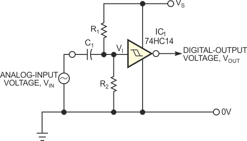 This Schmitt-trigger circuit is useful for converting an ac signal to digital form.