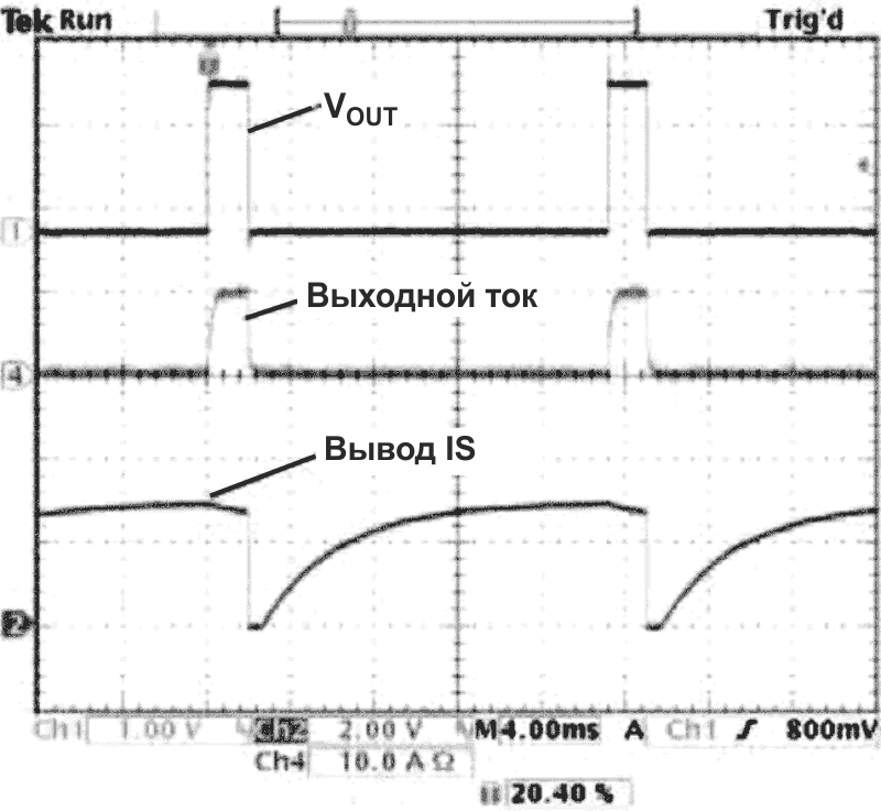 Циклическое изменение тока в схеме на Рисунке 1 в случае неисправности.