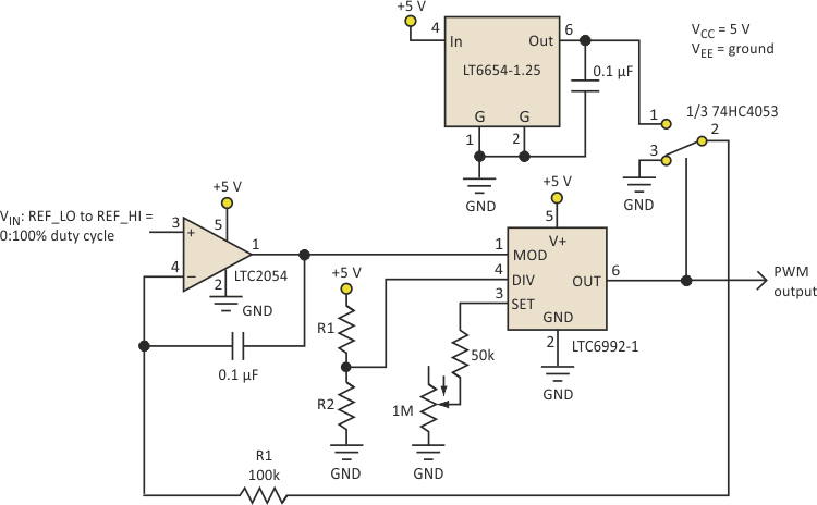 This basic linearized PWM generator, without an external feedback mechanism, can still provide accuracy of 0.1%.