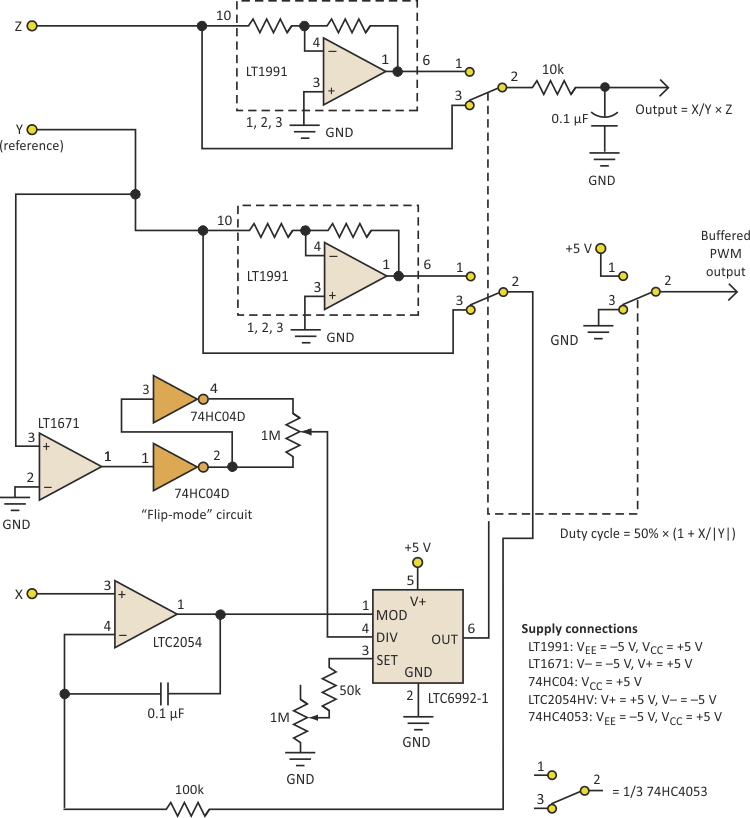 This enhancement to the circuit of Figure 1 extends the analog multiplication/division to all four analog signal quadrants.