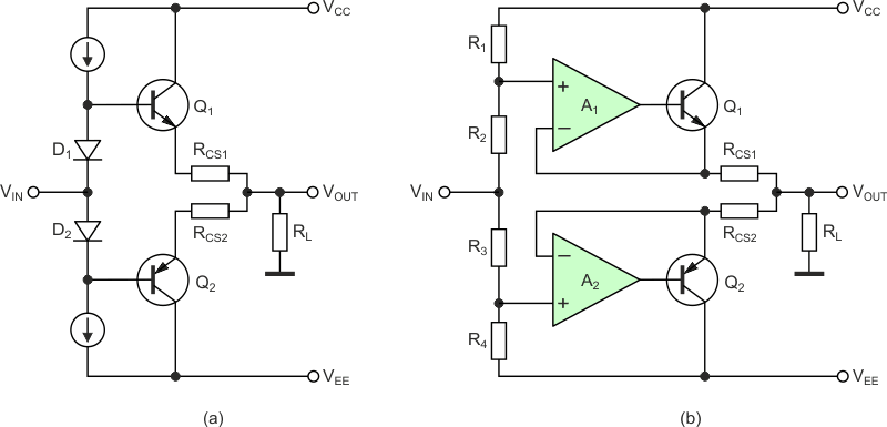 Power amplifier topologies with diode bias (a) and op-amp bias (b).
