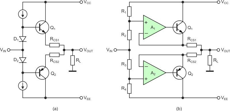 Топологии усилителя мощности с диодным смещением (а) и смещением, поддерживаемым операционными усилителями (б).