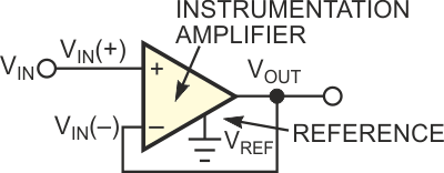 An instrumentation amplifier makes a simple divide-by-2 circuit.