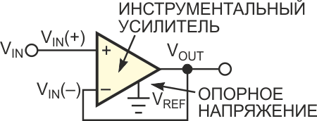 Простая схема деления на 2 на основе инструментального усилителя.