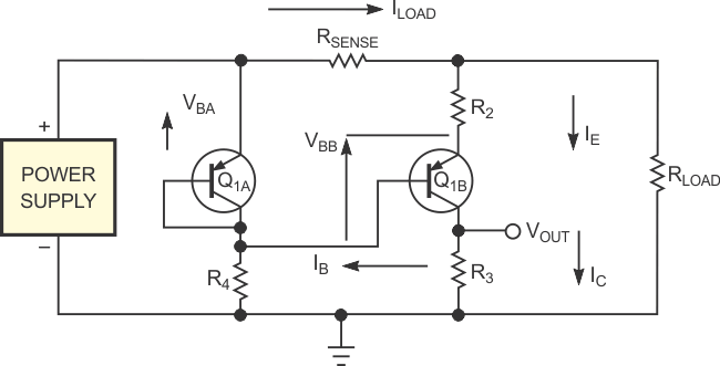 This simple two-transistor circuit provides a voltage output proportional to the current through sense resistor RSENSE.