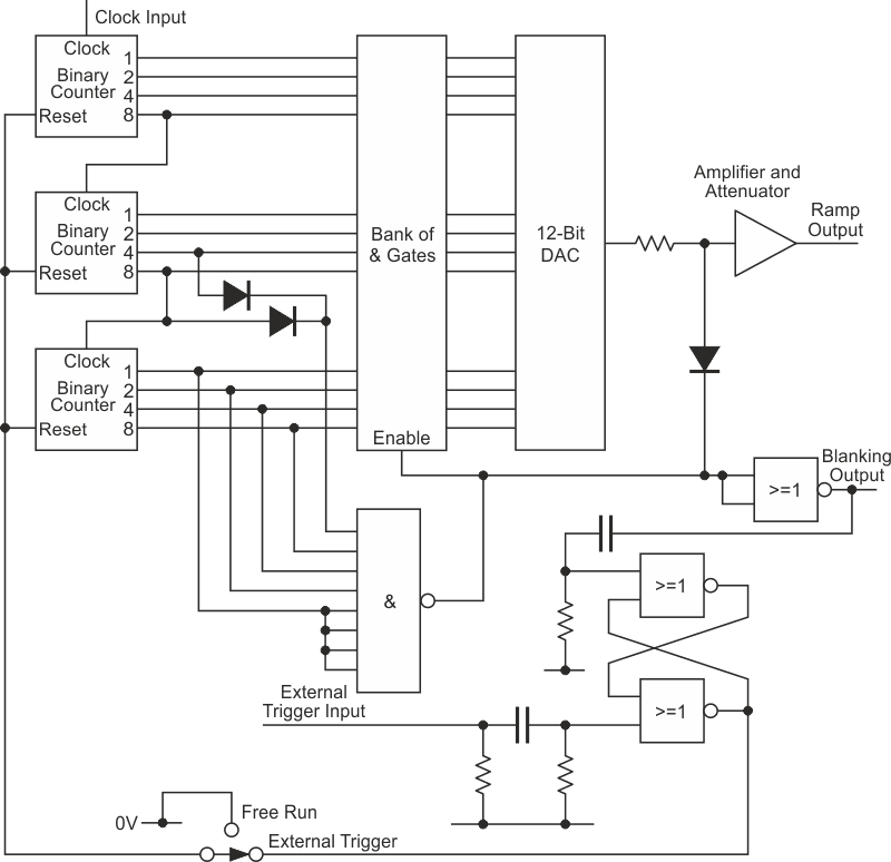 Ramp generator schematic.