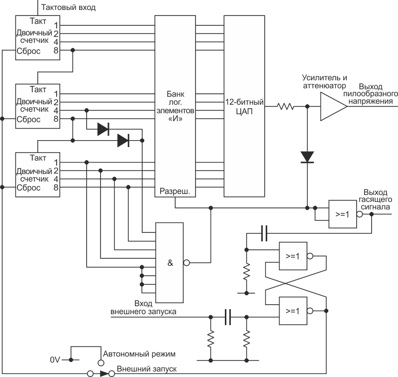Схема генератора пилообразного напряжения.