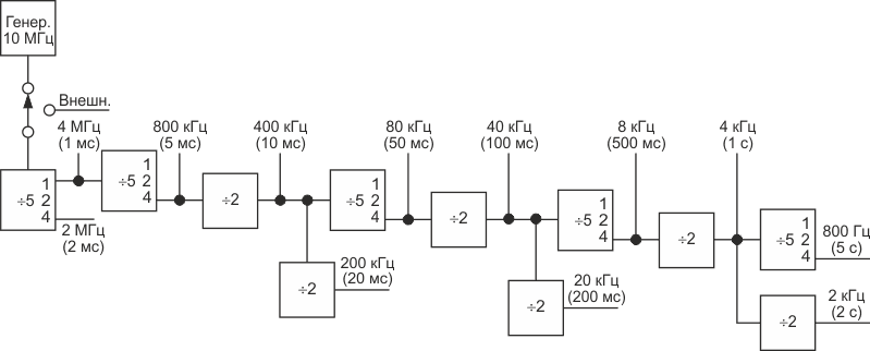 Схема генератора тактовых сигналов.