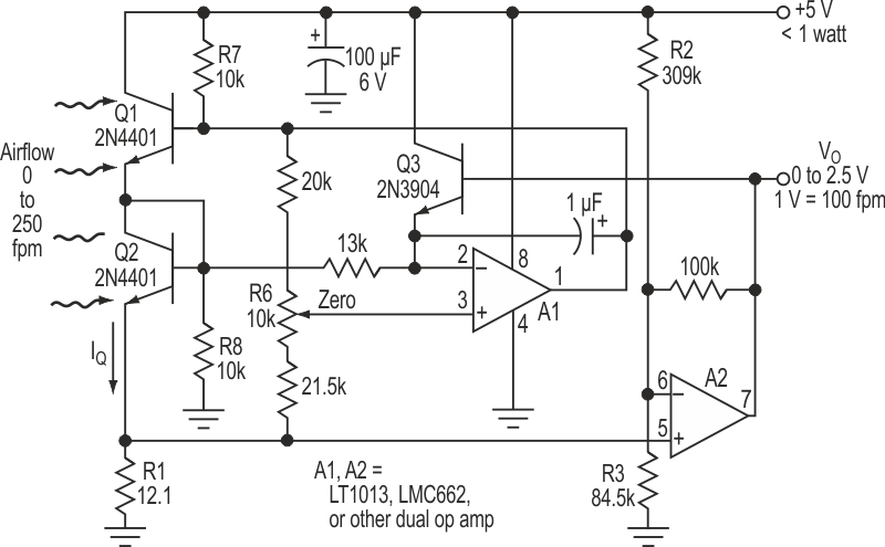 The circuit combines ideas from two earlier IFDs to implement a simple, linearized thermal anemometer. An ambient-temperature-compensated device, it is robust and power-efficient.