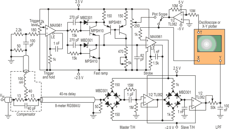  In this sampling oscilloscope plug-in, the time base (T) or adjustable voltage (X) interferes with the triggered fast ramp at strobe to repeatedly toggle the tandem master/slave track-and-hold, acquiring samples at input Y for display of VIN.