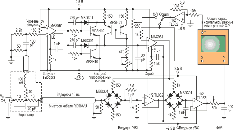 В этой стробоскопической приставке для осциллографа выходной сигнал генератора развертки (T) или регулируемое напряжение (X) пересекаются с синхронизированным быстрым пилообразным напряжением на входах компаратора строба, чтобы многократно переключать тандем из ведущей и ведомой схем УВХ, собирая выборки на входе Y для отображения на экране входного сигнала VIN.