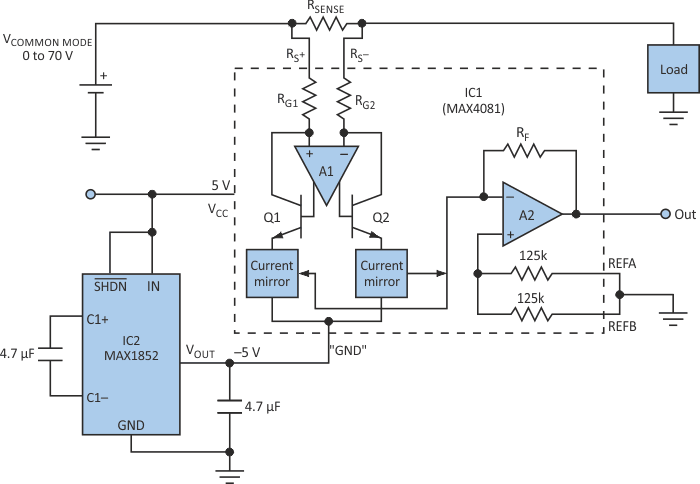 Using a charge pump to add a 25-V rail to this current-sense amplifier extends its lower common-mode limit from 4.5 V down to 0 V.