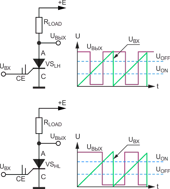 Динамика электрических процессов, когда на входе двухпорогового LH-тиристора (слева) и HL-тиристора (справа) напряжение UВХ линейно возрастает.