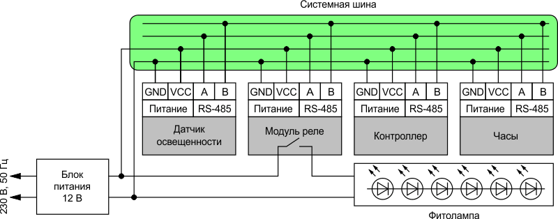 Структурная схема автоматизированной системы управления фитолампами.