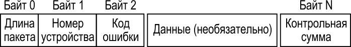 Формат ответа ведомого устройства.