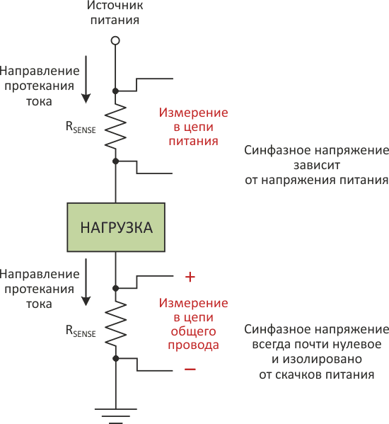 Точное измерение тока нагрузки со стороны «земли» - INA185, INA199 .