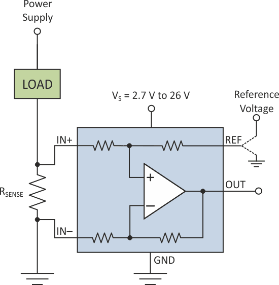 Operational Amplifier Configuration for Low-Side Sensing.