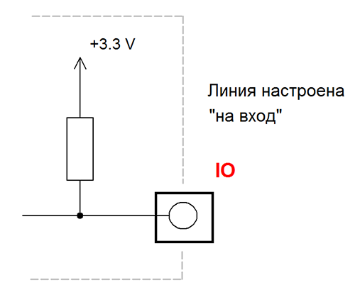 MP712m Laurent-5 и MP718m Laurent-5G: пример работы с LCD