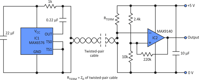 An IC that integrates a temperature sensor with signal electronics and a simple receiver circuit using a comparator enables the remote acquisition of temperature data over a twisted-pair cable.