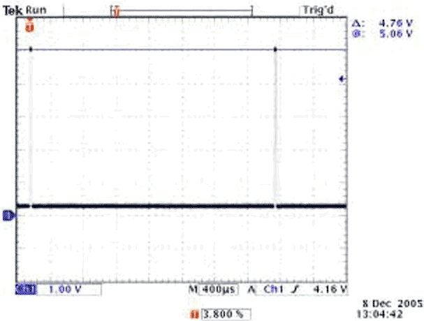 The receiver output pulses for a 1000-m twisted-pair cable exhibit the expected 3-ms period.