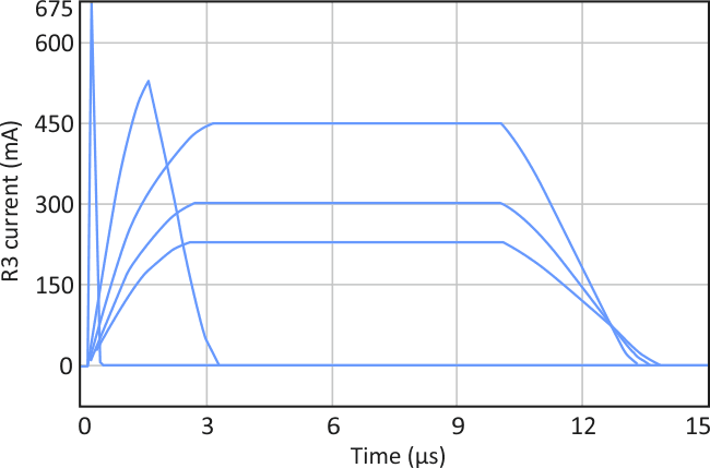 If the load resistance is below a minimum value, the drive circuit