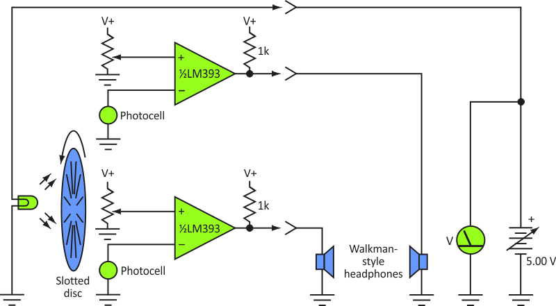 By using a pair of headphones at the output of this older laboratory instrument, the author was able to adjust the quadrature encoder's potentiometers into the middle of the working range.