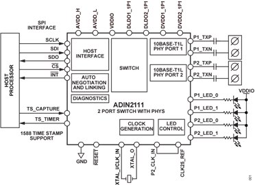 Простой использовании двухпортовый Ethernet 10BASE-T1L коммутатор