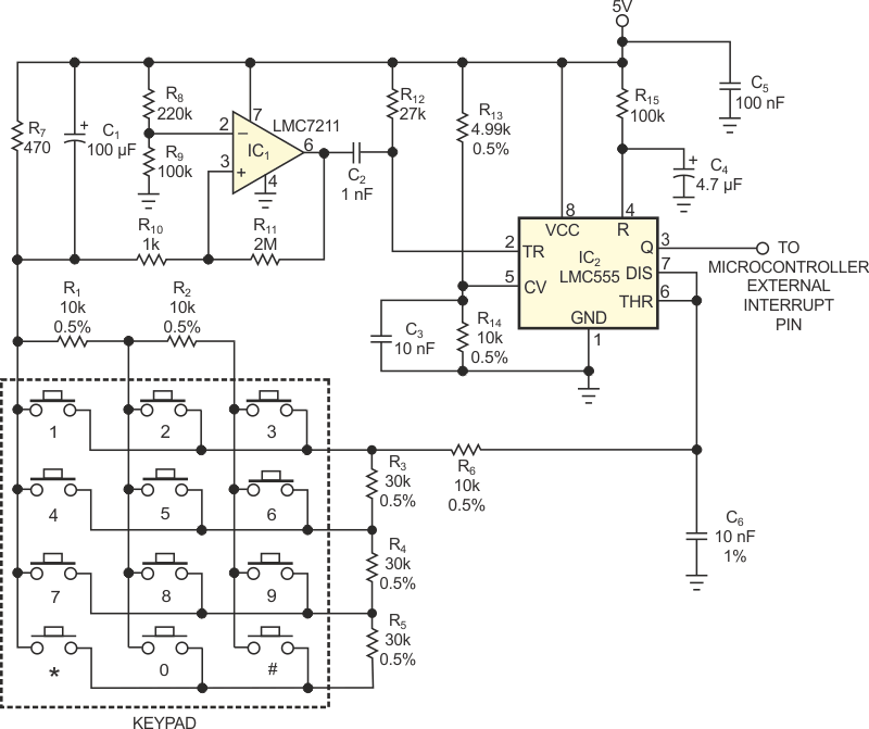 Two ICs form a pulse-width-modulated keypad interface that uses only one microcontroller-input pin.