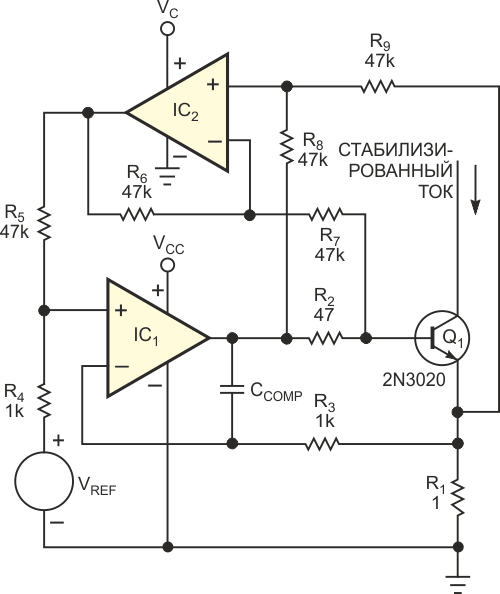 Добавление компенсации ошибки, вносимой базовым током, улучшает характеристики схемы. При использовании хорошо согласованных резисторов формула для выходного тока упрощается до IOUT = (VREF/R1).
