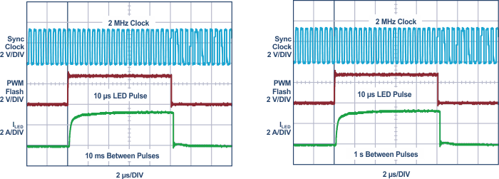 3 A camera flash waveform of Figure 1's parallel LED drivers looks the same regardless of the amount of PWM off-time. Waveforms show that a 10 µs pulse after (a) 10 ms and after (b) one second are the same. The LT3932 LED flash also looks the same after a day or longer of PWM off-time.
