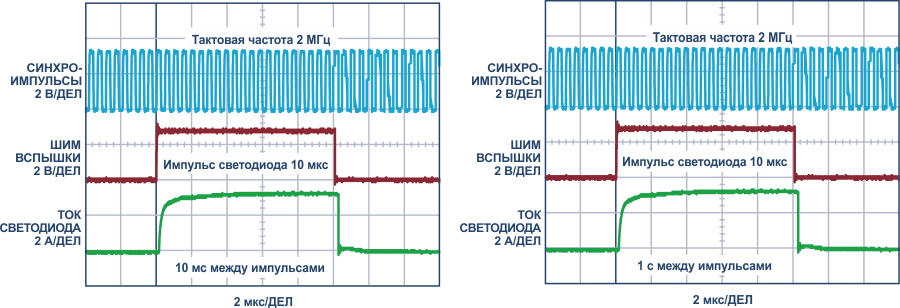 Формы сигналов 3-амперной вспышки камеры с параллельными драйверами светодиодов из Рисунка 1 выглядят одинаково, независимо от времени выключения ШИМ. Картина была бы такой же при выключении ШИМ на день или дольше.