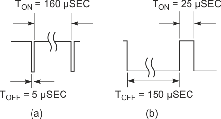 The position of the wiper on the speed-control potentiometer determines the duty cycle of the chopper circuit. When it is fully down, β = 0 (a); when it is fully up, β = 1 (b).