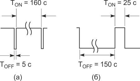 Положение движка потенциометра управления скоростью определяет коэффициент заполнения импульсов модулятора. (а) - β = 0, движок в самом внизу; (б) - β = 1, движок вверху.