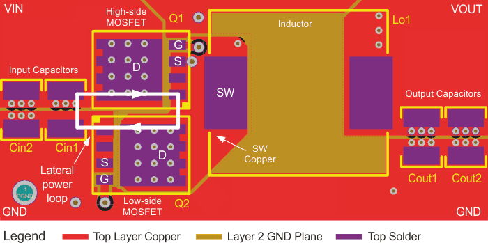 Synchronous Buck DC/DC Regulator PCB Layout With Laterally Oriented Switching Loop.