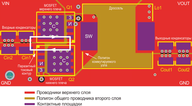 Печатная плата синхронного понижающего преобразователя постоянного напряжения с традиционным размещением элементов.