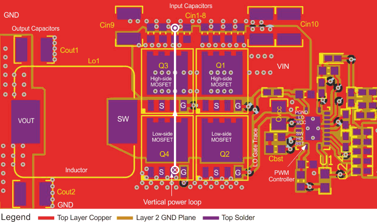 Paralleled MOSFET Layout Design.