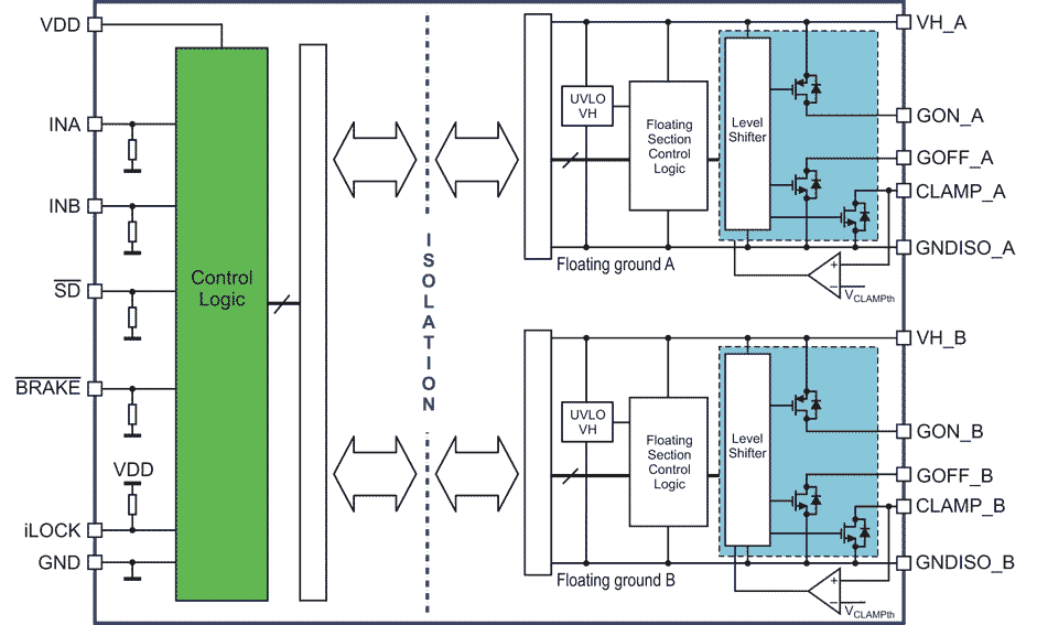 The STGAP2SiCD block diagram