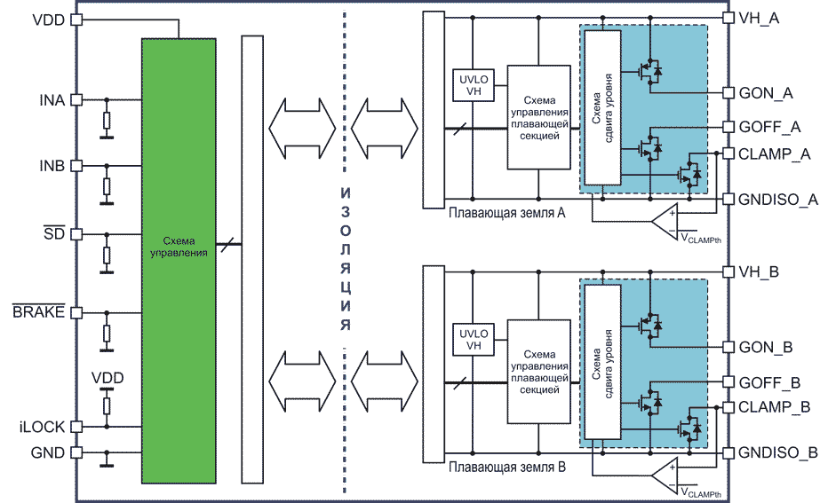 Блок-схема драйвера STGAP2SiCD