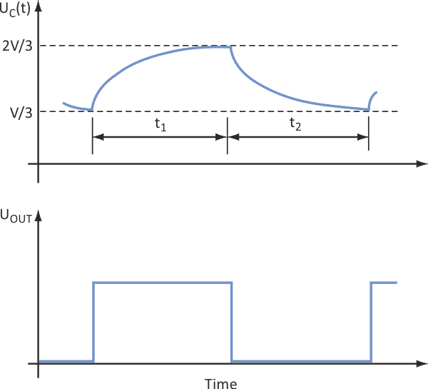 The third resistor doesn't affect the circuit's normal charge-discharge cycle.